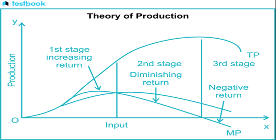 graph-2