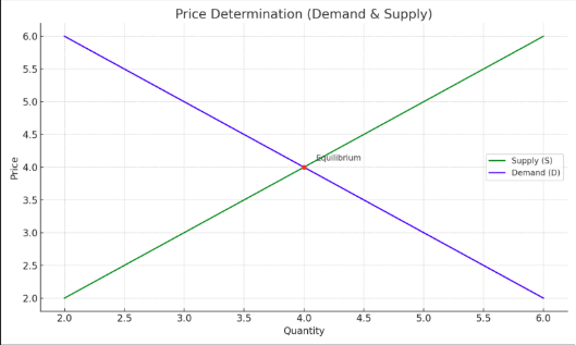graph-2