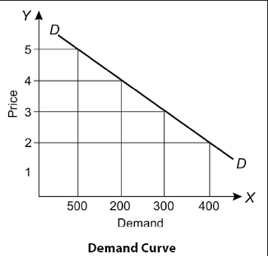 graph-1