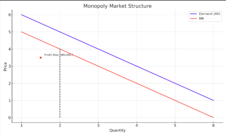 graph-2