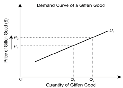 graph-1