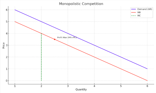 graph-2