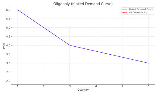 graph-2