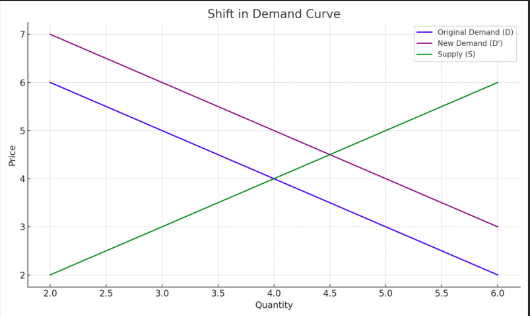 graph-2